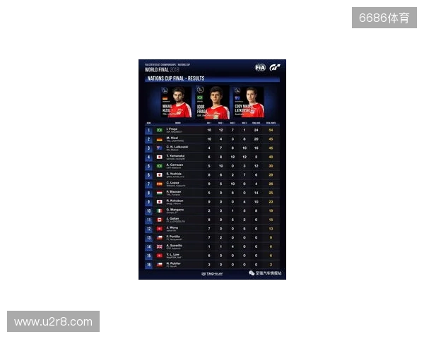 国际汽联中东和北非地区电竞赛车锦标赛即将进行 国际汽联中东和北非地区电竞赛车锦标赛即将进行