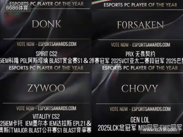 ZywOo、Chovy与f0rsakeN将角逐TGA年度最佳电竞选手称号 ZywOo、Chovy与f0rsakeN将角逐TGA年度最佳电竞选手称号