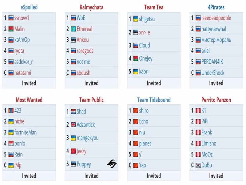 没有森哥就要开始?Tidebound新阵容出战A级